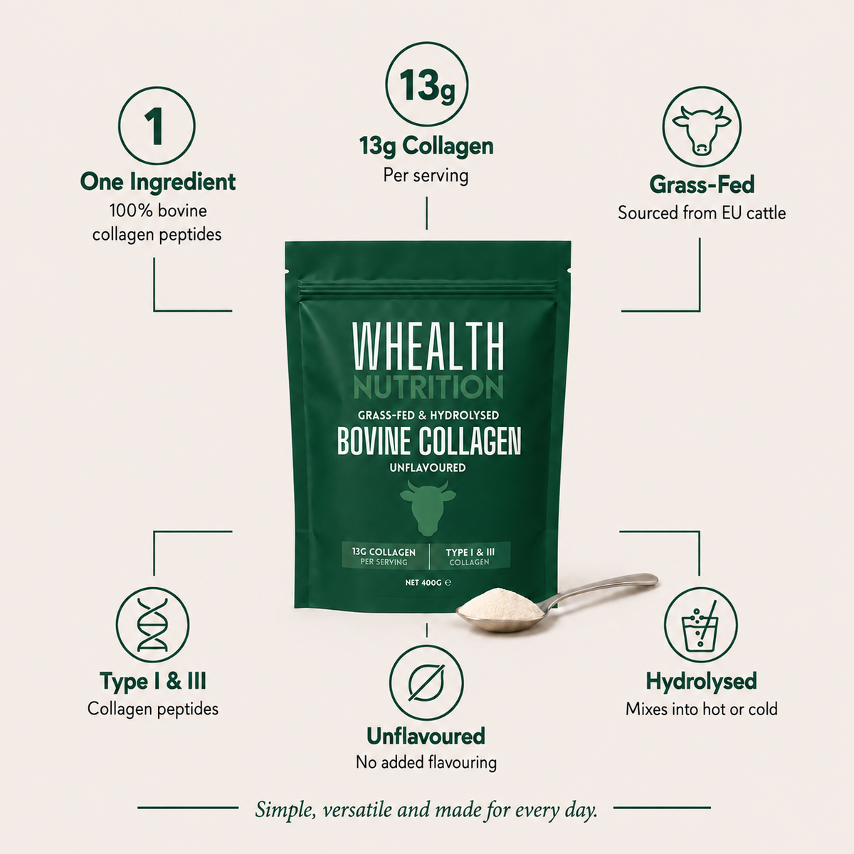 GRASS-FED & HYDROLYSED BOVINE COLLAGEN PEPTIDES - 400G